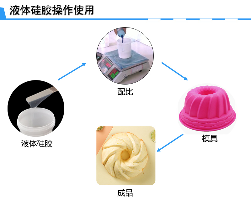 食品級模具硅膠