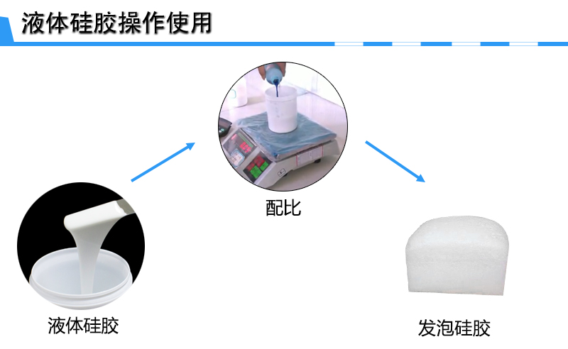 發(fā)泡硅膠的小知識(shí)了解