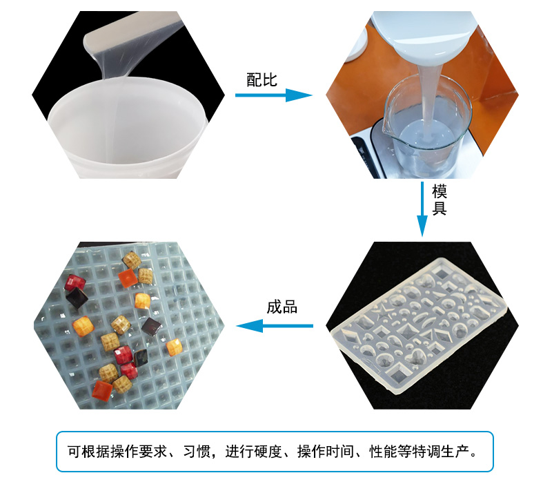 液態(tài)硅膠注射成型模具屬于什么模具？